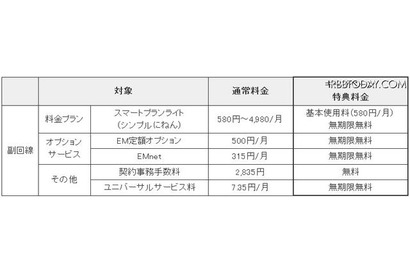 2～3台目のイー・モバイル端末が実質無料、9/30まで 画像