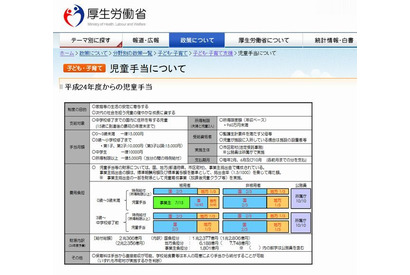 児童手当、現状届けは6/30までに提出を 画像