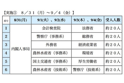 2015年度「女子学生霞が関インターンシップ」6/29まで参加者募集 画像