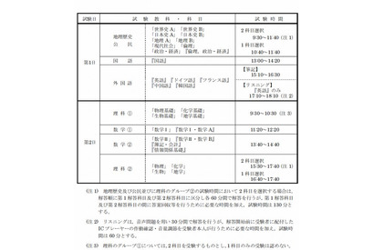 【センター試験2016】実施要項発表、平成28年度は1/16-17 画像