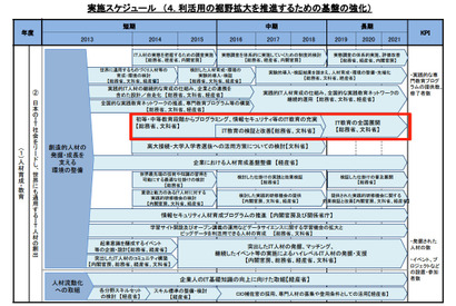 【プログラミング教育2】国内の現状…学校を中心とした取組み事例 画像