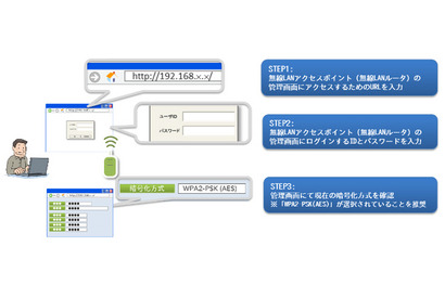 家庭内の無線LAN機器、暗号方式の確認を…不正利用に対し注意喚起 画像