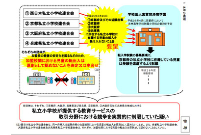 関西の私立小学校間で転校を制限…独禁法違反で警告 画像