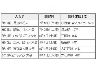 【夏休み】花火大会に伴う臨時列車情報…東京都交通局 画像