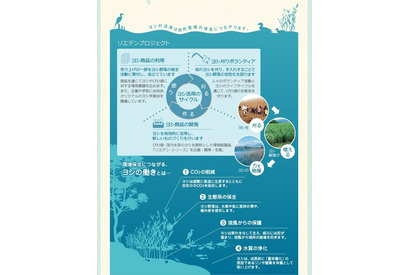 コクヨS&T、滋賀県との包括的連携協定を締結…教育など8項目 画像