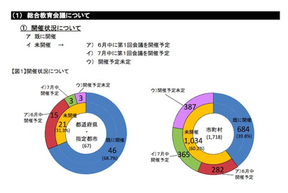 都道府県・指定都市の新教育長「新任」6割…文科省調査 画像