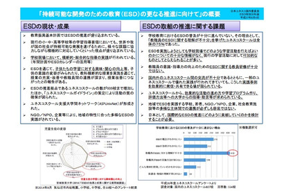 文科省、全学校でESD実践を目指す…3つの取組提示 画像