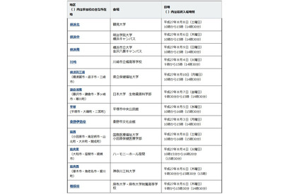 【高校受験2016】神奈川「公私合同説明・相談会」県内各地で8/10まで 画像