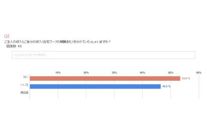 夫のお小遣いは3万円以下が最多の37.2％、18.6％は「なし」 画像