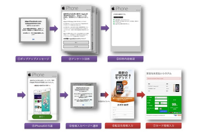 「iPhoneがもらえる・ウイルスに感染」はブラウザを閉じて無視を 画像