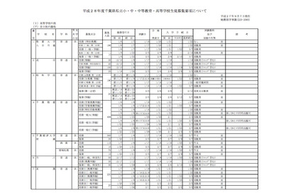 千葉県、渋幕ほか私立小中高校のH28年度募集要項公表 画像