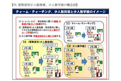 ティームティーチングや習熟度指導…少人数教育を提言 画像