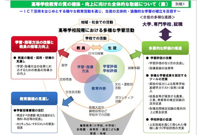 文科省「高等学校基礎学力テスト」導入検討、H31年度から 画像