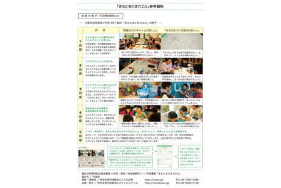 小学生がまちをカエル！Web活用型キャリア教育プログラム…大阪で開催中 画像