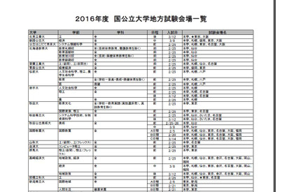 【大学受験2016】国公立大の地方試験会場一覧を公開…Kei-Net 画像