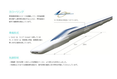 JR東海、時速500kmの「超電導リニア体験乗車」1/25まで申込受付中 画像