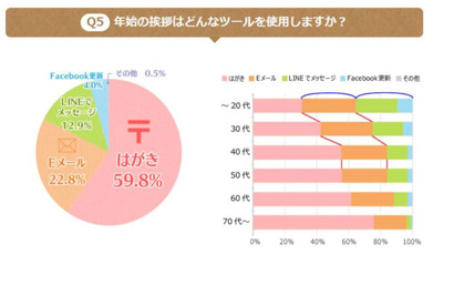 【年末年始】お年玉いくら？ 中高生は5千円以上、大学生では二極化 画像