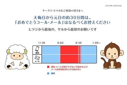 「あけおめコール・メール」控えて、元日午前0時からの30分間 画像