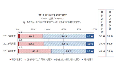 新成人の7割は政治不信で就職不安…安定の「公務員」人気 画像