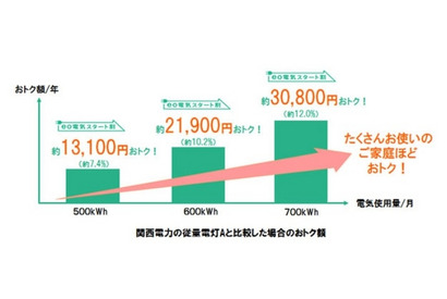 ケイ・オプティコム、電力小売「eo電気」申し込み受付を開始 画像