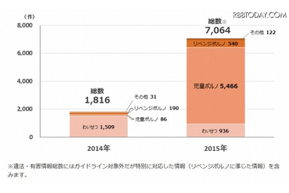 ネットから消したい情報「とにかく早期に相談し、拡散を防ぐ」 画像