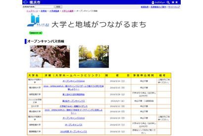 慶應・フェリスなど…横浜市パートナーシップ6大学のオープンキャンパス情報 画像