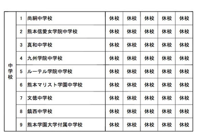 熊本地震、県内の私立中学・高校・幼稚園の休校情報 画像