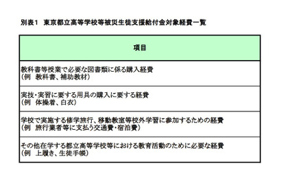 都立学校、被災地熊本からの受入れ生徒の授業料免除など支援 画像