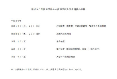 【高校受験2018】埼玉県公立高入学試験日程、学力検査3/1 画像