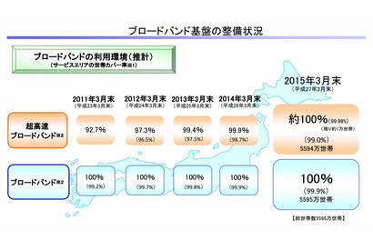 ブロードバンドとは【ひとことで言うと？教育ICT用語】 画像