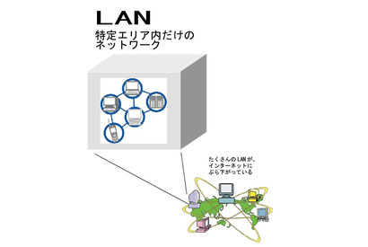 LANとは【ひとことで言うと？教育ICT用語】 画像