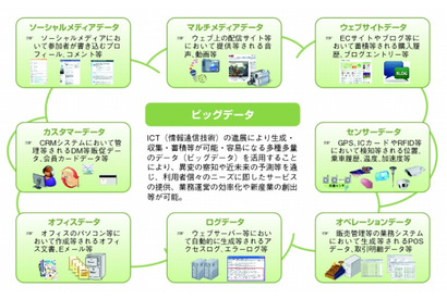 ビッグデータとは【ひとことで言うと？教育ICT用語】 画像