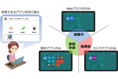 チエル、新リカバリソフト7月発売…学校での1人1台タブレット環境を支援 画像