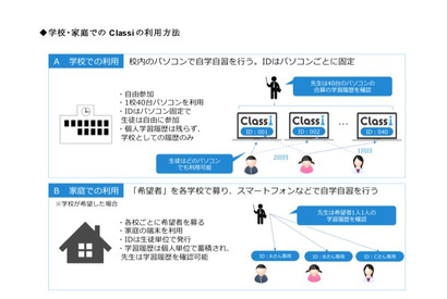 Classi、京都府立高校12校で大学進学希望者をサポート 画像