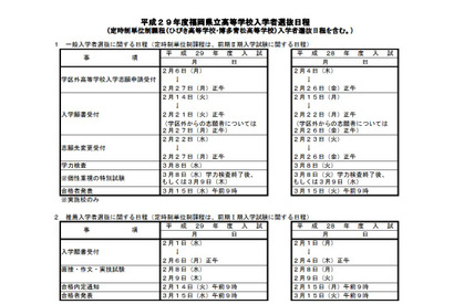 【高校受験2017】福岡県立高校、一般入試は3/8…4校で自己推薦実施 画像