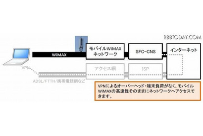 慶大SFCとUQ、モバイルWiMAXによるキャンパスネットワークアクセス構想を発表 画像