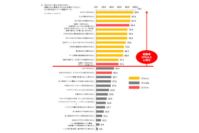 おつかい・包丁いつから？ 博報堂、小学生のコト始め年齢を調査 画像