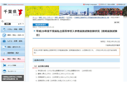 【高校受験2017】千葉県私立高の志願倍率（1/12時点）、渋幕12.98倍・市川14.18倍 画像