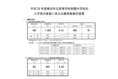 【中学受験2017】神奈川県公立中高一貫校の志願倍率、サイフロ8.56倍ほか 画像