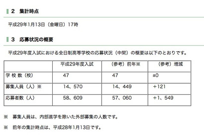 【高校受験2017】埼玉県私立高の中間応募状況・倍率、応募者数5万8,609人 画像