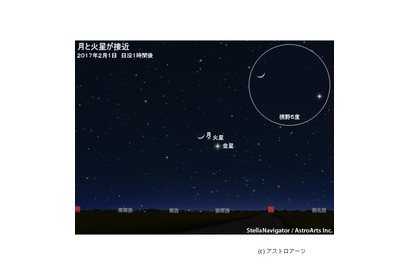 月・火星・金星の共演、2/1は日没後の西の空に注目 画像