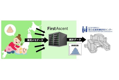 「寝る子は育つ」は本当？世界最大規模の育児ビッグデータ解析へ 画像