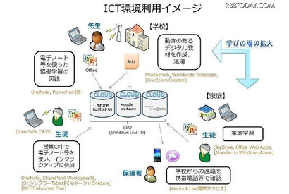 東大×日本MS×レノボ「21世紀型スキル」を持つ子ども育成の実証研究 画像
