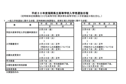 【高校受験2018】福岡県立高校入学者選抜日程、一般入試3/7 画像