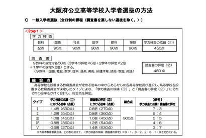 【高校受験2018】大阪府公立高校入試、調査書に3年間の評定を使用 画像