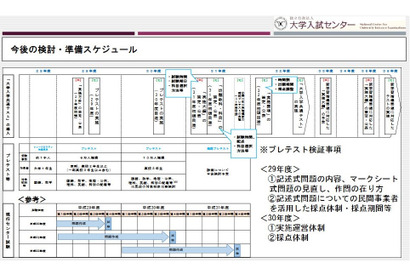 H30年度センター試験、H32年度大学入学共通テスト…説明資料を公開 画像