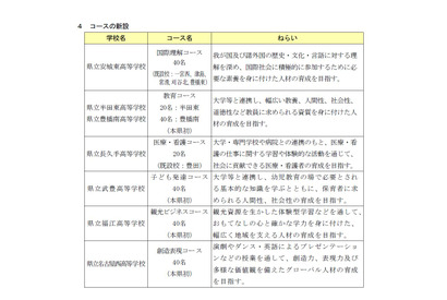 【高校受験2018】愛知県公立高校、13校で学科・コースを改革 画像