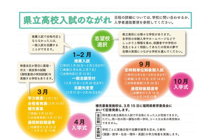 【高校受験2018】福岡県立高校入試、選抜要項公開…検査時間は5分延長 画像