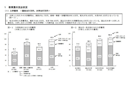 教育費の平均は年収の37.7％、57.5％の層も…日本政策金融公庫 画像