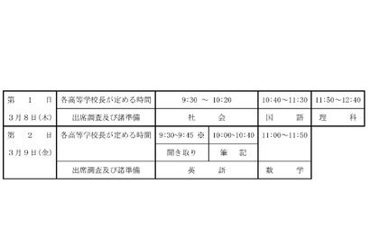 【高校受験2018】富山県立高校入試、実施要領を発表…学力検査日程は3/8・9 画像